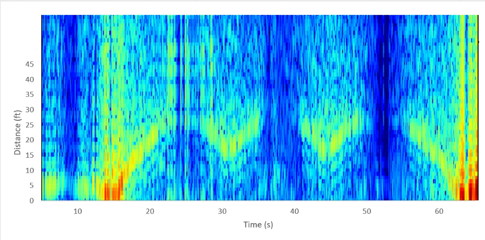 RADAR system performance chart